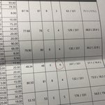 너네가 보기에 나 학생부 가망 있?
