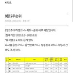 에이티즈 공중파 차트 <b>첫진입</b>