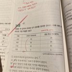 정법 하는 사람 제발 ㅠ