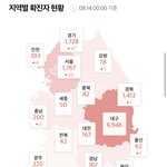 현재 코로나 <b>확진</b>자 수