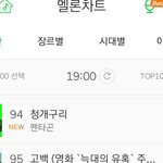 펜타곤 <b>차트</b>인한거 있잖아