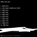 엔페스 순위 진짜 기기괴괴