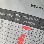 [드루와] 와 수학 개떡상함ㄹㅇ