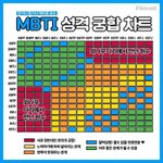mbti 궁합 봐봤는데