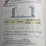 [댓글부탁해] 과학문제집 뭔지 알려주면 2학기 과학 1뜸