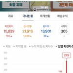 얘들아 신규<b>확진</b> 279명임