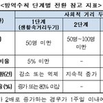 [드루와] 지금 핫하게 <b>역주행</b> 하고 있는거