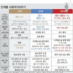 거리두기3단계되면아이돌들