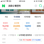 아니 얘들아 우리 ㅈ됐음 ㄹㅇ 코로나