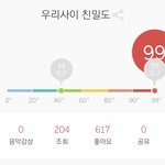 [모두드루와] 음악 안 듣고 <b>친밀</b>도 99~~