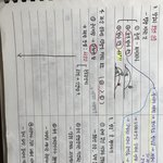 [드루와] ⭐️국어 내신 4->1로 올린 고3의 국어 공부법⭐️