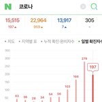[드루와] <b>다행</b>이다 확진자 줄었다ㅠㅠㅠㅠㅠㅠ