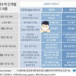 얘들아 지금 코로나 <b>몇</b><b>단계</b>야???