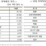 근데 <b>반중</b>친일하자는 애들은 뭐냐