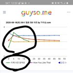 [이것좀봐줘] 임영웅 실시간 차트 뭐냐