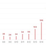[댓글부탁해] 이제 <b>이틀</b>만 더 있으면 거리두기3단계되는건가
