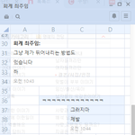 [꼭조언부탁] 몸에서 개밥쉰내 나는 부장님 어떻게 해야할까요..