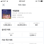 나 <b>방탄</b> <b>노래</b> 너무 기대됨