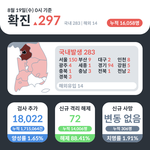 코로나 신규<b>확진</b>자 정리