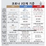 코로나 3단계 만들기 싫어서 아득바득 <b>발악</b>을 하네 ㅋㅋㅋㅋㅋㅋ