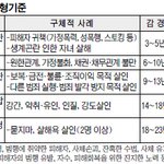 흉악한 가해자를 용서하는 판사들의 <b>무사</b>안일주의를 규탄합니다.