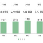 이정도면 <b>상승</b>곡선이니?