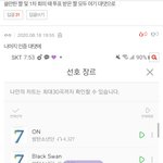 [방탄소년단] 어떻게 들은 곡 스밍<b>횟수</b> 모든게 이렇게 똑같이 일치할수있냐