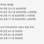 방탄 티저 나온 이후로부터 증감 <b>추세</b>