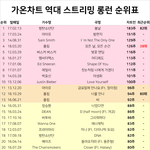 <b>봄날</b>은 진짜 레전드네