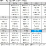 <b>대중</b>성은 걍 갤럽보면됨