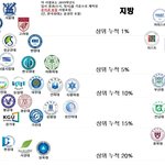 현실 <b>학벌</b> 마지노선