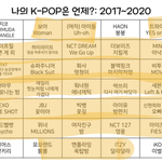 <b>와나</b> 거의 다 앎