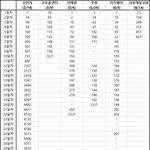 [세븐틴] +)지금상황으로는 연기해야하는거 맞지 않아??