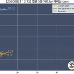 [방탄소년단] 작은시 예측 2위얌