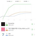 [모두드루와] +)<b>아미</b>들 미쳤냐?