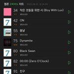 [모두드루와] 방탄소년단 차트<b>진입</b>