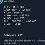 방탄 신곡 다이너마이트 미친 이유(<b>최단</b>시간 1억뷰 ㅠㅠ)