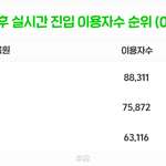 방탄신곡 금요일한시 <b>발매</b>에 메인안뜨고도