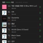 [방탄소년단] 우리 서양 <b>수박</b> 순위 너무 장난없다ㅠㅠ