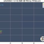 솔직히 방탄 신곡