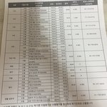 고딩인사람 들어와