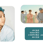 [모두드루와] 수정) 방탄소년단 분량 차별 너무 심각한 거 아니야...