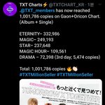[TXT모아] <b>가온</b>+오릭혼 앨판 100만장 돌파