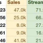 [모두드루와] 방탄 빌보드 3위 정도 가겠네