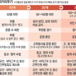[EXO] 이번 주말까지 상황보고 3단계 검토한다네