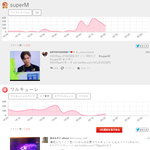 [모두드루와] 현재 일본 트렌드 3위 슈퍼엠, 7위 <b>태민</b>.JPG