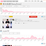 [모두드루와] 현재 일본 트렌드 2위 슈퍼엠, 4위 <b>태민</b>.JPG