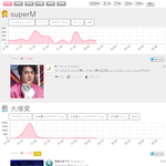 [모두드루와] 샤이니 태민, 9년만의 엠스테 <b>출연후</b> 현재 상황