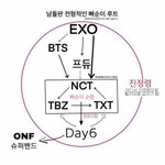 <b>빠순</b>이 루트 너네한테 맞는 편이냐