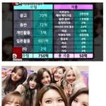 [드루와] <b>식비</b>만 3억 나왔다는 여자 아이돌